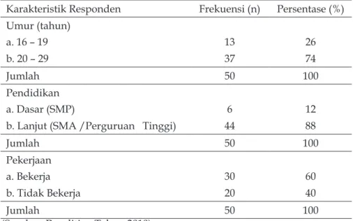 Tabel 1. Distribusi Karakteristik Responden