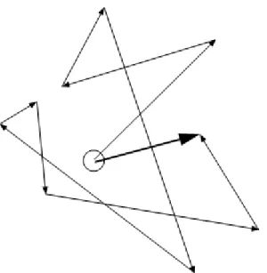 Gambar 2  Diagram fasor memperlihatkan kontribusi berbagai mode ruang pada frekuensi      berjalan tertentu, kasus 2