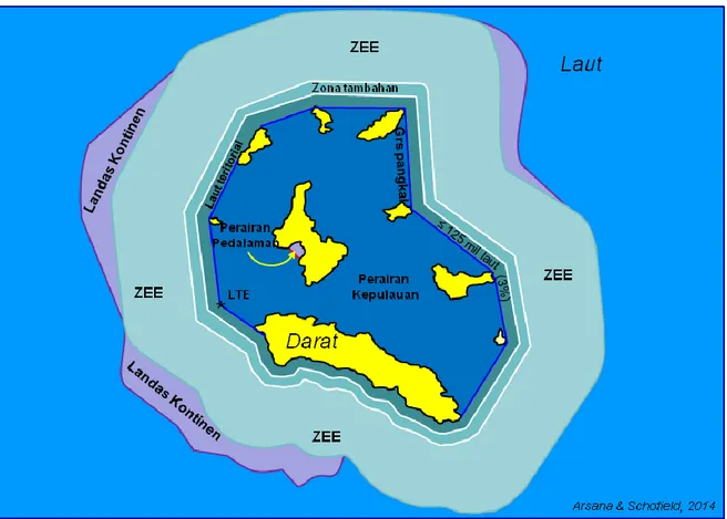 Gambar 2 Kawasan maritim yang bisa diklaim negara pantai (kepulauan) menurut UNCLOS 