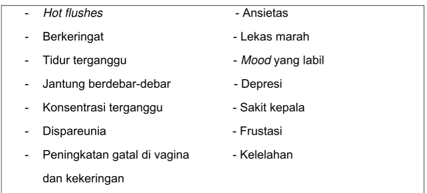 Tabel 1. Gejala fisik dan mental dari perimenopause.30