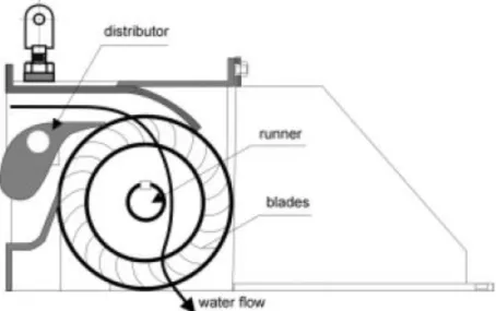 Gambar 2.12.  Turbin Crossflow 