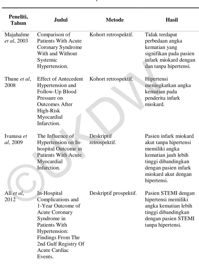 Tabel 1. Keaslian penelitian 