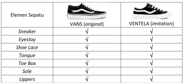 Tabel 1. Doktrin Persamaan Merek Sepatu Sneaker  [Sumber: Dokumentasi Baskoro Suryo Banindro] 
