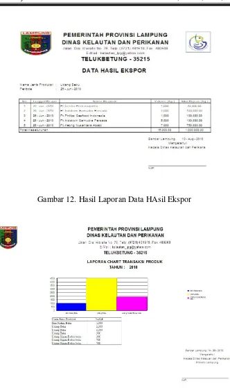 Gambar 12. Hasil Laporan Data HAsil Ekspor 