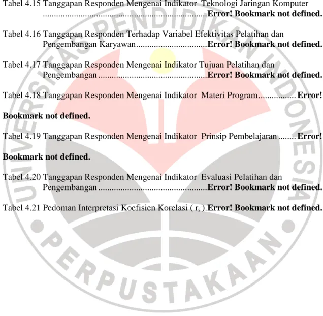 Tabel 4.13 Tanggapan Responden Mengenai  Indikator Database . Error! Bookmark not  defined
