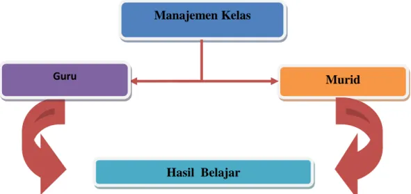 Gambar 2.1Bagan Kerangka Pikir 