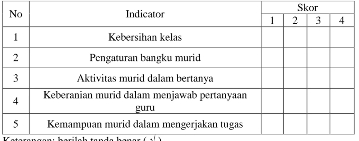 Tabel 3.3 Lembar Observasi 