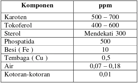 Tabel 2.5 Kandungan Minor (Komponen non-Trigliserida) Minyak Sawit(Lit.19; Hal. 24) 