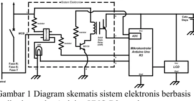 Gambar 1 Diagram skematis sistem elektronis berbasis  mikrokontroler Arduino UNO R3 untuk pemantauan 