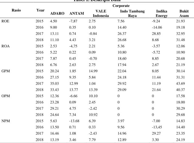 Tabel 1. Deskripsi Data 