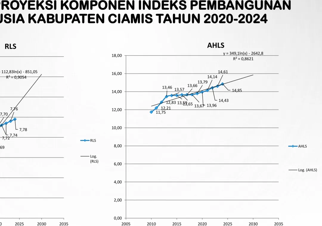 GRAFIK PROYEKSI KOMPONEN INDEKS PEMBANGUNAN  MANUSIA KABUPATEN CIAMIS TAHUN 2020-2024