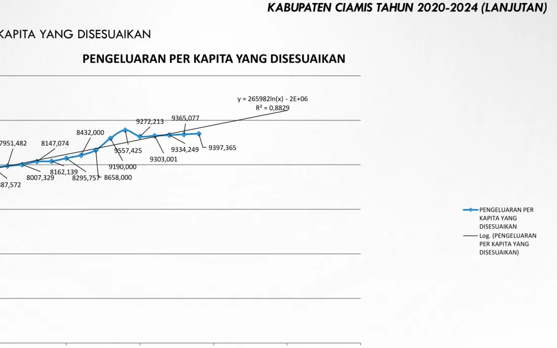 GRAFIK PROYEKSI KOMPONEN INDEKS PEMBANGUNAN MANUSIA KABUPATEN CIAMIS TAHUN 2020-2024 (LANJUTAN) 3