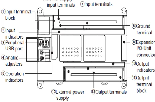 Gambar 6 Diagram state plant sistem listrik 