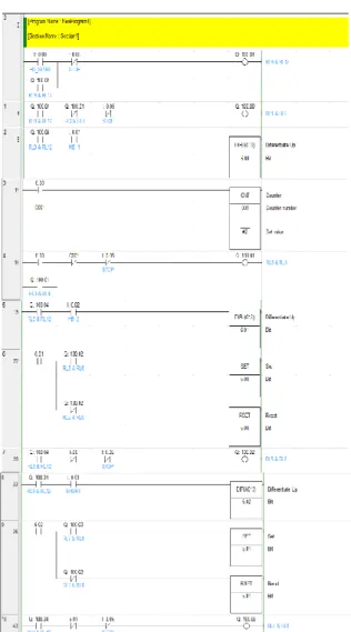 Gambar 7 Realisasi diagram ladder dari persamaan 