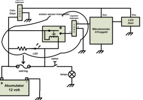 Diagram skematis sistem kontrol berbasis  mikrokontroler ATmega32 untuk tampilan  kondisi instalasi kelistrikan pada otobis, seperti  ditunjukkan pada Gambar 1