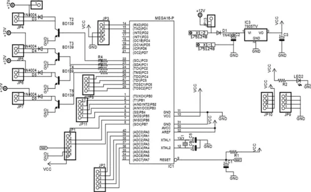 Gambar 2 Diagram skematis rangkaian elektronika untuk minimum system  Berdasarkan  Gambar  2  ditunjukkan,  bahwa  rangkaian  elektronika  untuk  minimum  system  sebagai  dasar  untuk  pembuatan  board  sistem  mikrokontroler  ATmega16