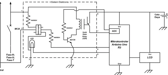 Diagram skematis prototipe sistem elektronis 