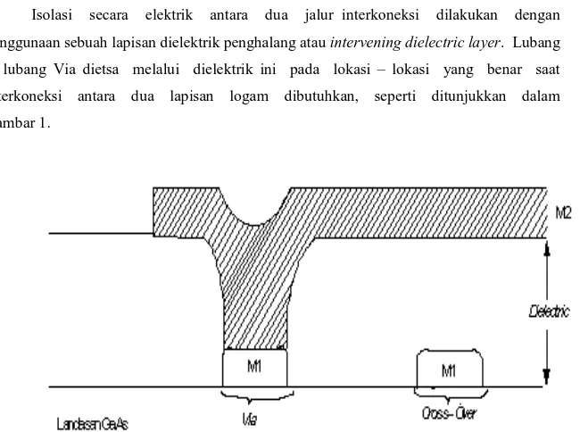 Gambar 1.  Skema   Diagram   Koneksi  Cross – Over  dan   Via   antara   Dua   Aras                             Metalisasi [1].