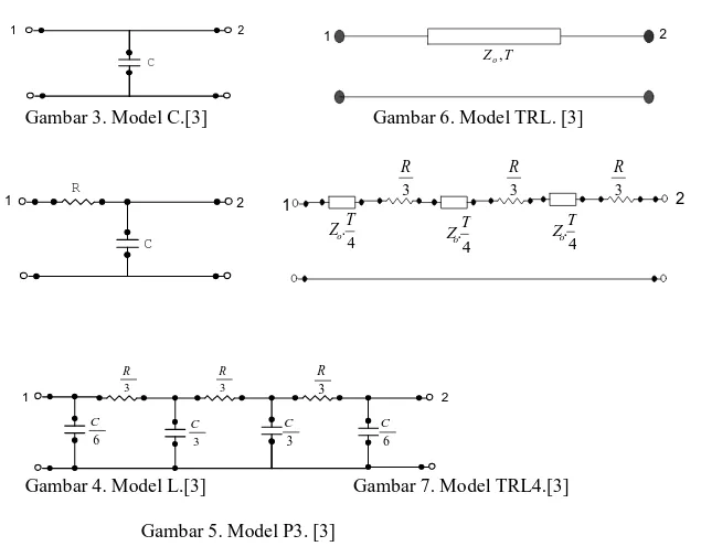 Gambar 3. Model C.[3]  Gambar 6. Model TRL. [3] 