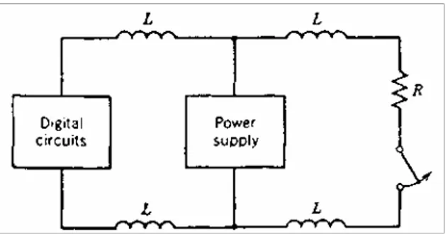 Gambar 1.13 Current switching affecting digital circuit 