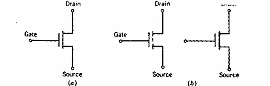 Gambar 1.2  MOSFET transistor symbols: (o) enhancement mode;(b) depletion mode. 
