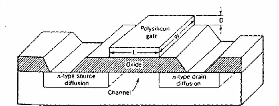 Diagram sirkit dari suatu membalikkan digital yang memanfaatkan suatu gaya  penghabisan MOSFET sebagai pull up resistor ditunjukkan di dalam Gambar 1.4