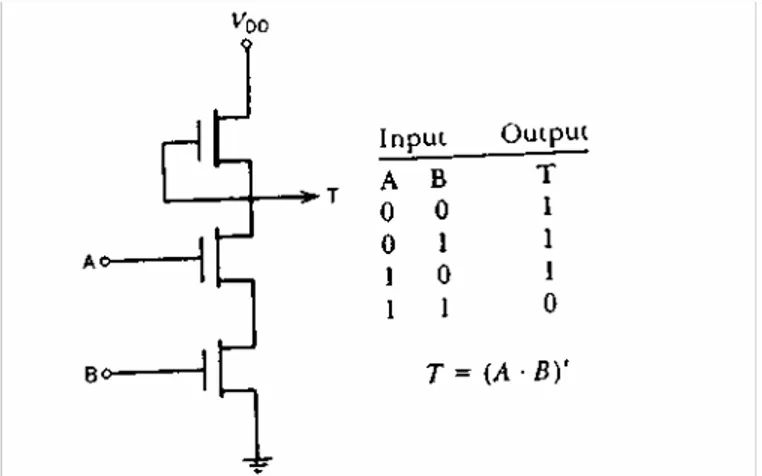 Gambar 1.7 MOS NAND Circuit 