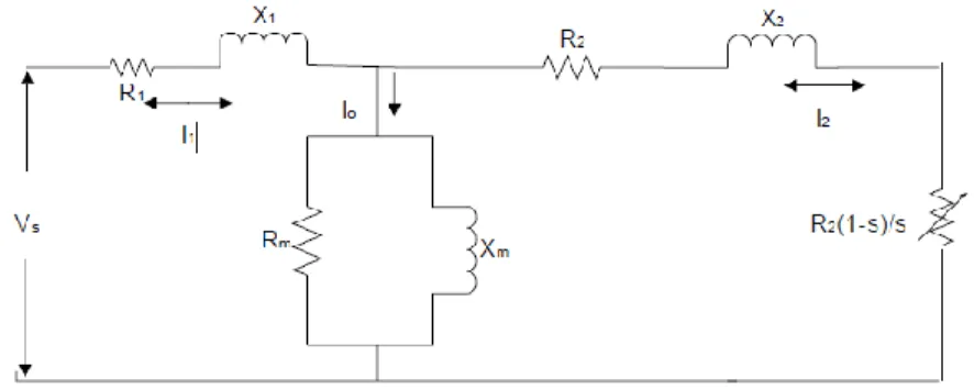 Gambar 1. Rangkaian ekivalen per phasa mesin induksi dipandang dari stator  II. GENERATOR INDUKSI TEREKSITASI SENDIRI (SEIG) 