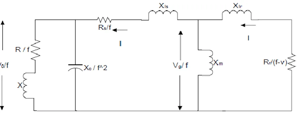 Gambar 4. Rangkaian ekivalen generator induksi tereksitasi sendiri dengan beban R-L  Rangkaian  keadaan  tunak  per  phasa  per  unit  dari  generator  induksi  dengan  beban  R-L  ditunjukkan pada gambar 4 dengan: 