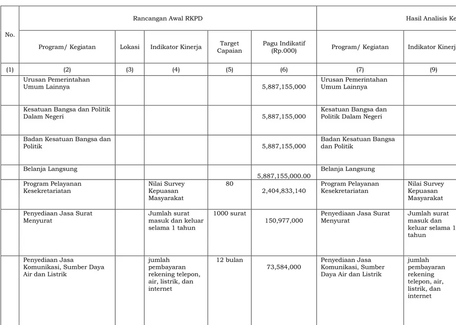 Tabel 2.4. (TC – 31 ) Review Terhadap Rancangan Awal RKPD Tahun 2021 