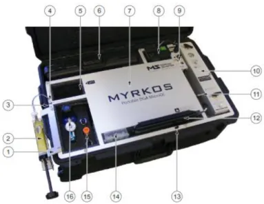Gambar 4.2 MYRKOS Portable Micro GC 