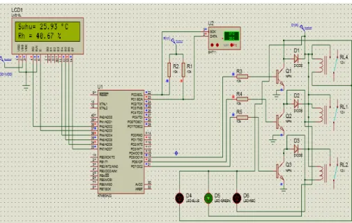 Gambar 1 Diagram skematis prototipe sistem pengkondisian nilai suhu dan kelembaban relatif untuk analogi rak komputer  server 