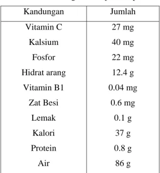 Tabel 1. Kandungan buah jeruk nipis 