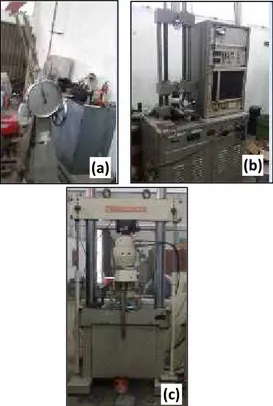 Gambar 1. Alat-lat pengujian, (a)alat uji impact, (b) alat uji bending, (c) alat uji tarik