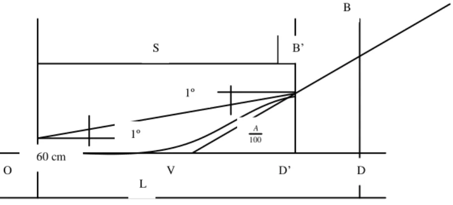 Gambar 5.7   Lengkung vertikal cekung dengan jarak pandangan peyinaran lampu depan &lt; L