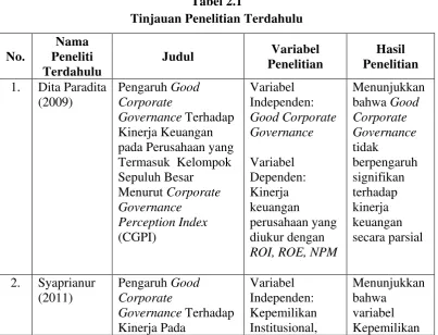 Tabel 2.1 Tinjauan Penelitian Terdahulu 