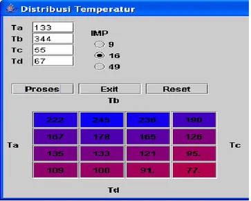 Gambar 5 Tampilan distribusi temperatur untuk 16 titik 