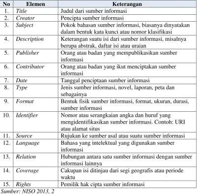 Tabel 2.2 Unsur Metadata Dublin Core 