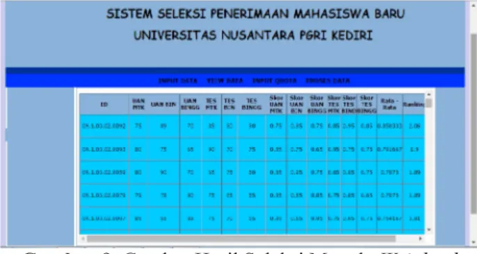Gambar 8 menunjukkan proses input kuota atau jumlah mahasiswa yang akan diterima sebagai calon mahasiswa baru di Universitas Nusantara PGRI Kediri