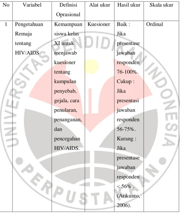 Tabel 3.1 Definisi Operasional 