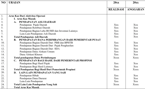 Tabel 2.3 PEMERINTAH KABUPATEN 