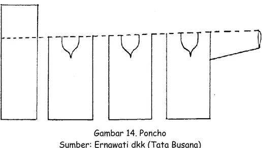 Gambar 14. Poncho 