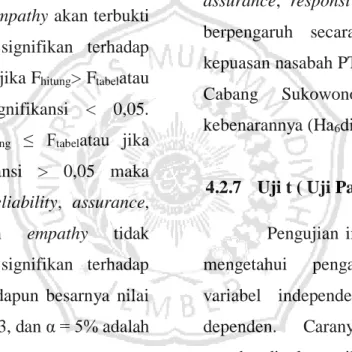 Tabel 4.12 Hasil Perhitungan Uji F  Dependent 