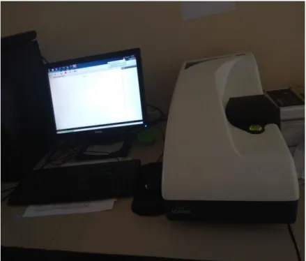 Gambar 2.3 Alat Particel Size Analyzer 
