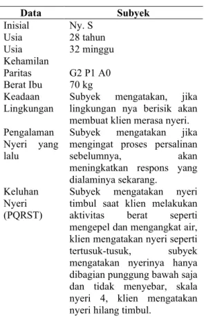 Tabel 1  Gambaran Subyek Penerapan  