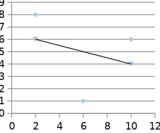 Grafik AGrafik B  (Y- Y)(Y- Y)