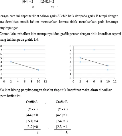 Grafik A,            Grafik B