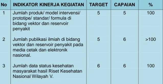 Tabel 1. Pengukuran Kinerja B2P2VRP Tahun 2013 