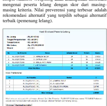 Gambar 3. Tampilan hasil evaluasi peserta lelang. 