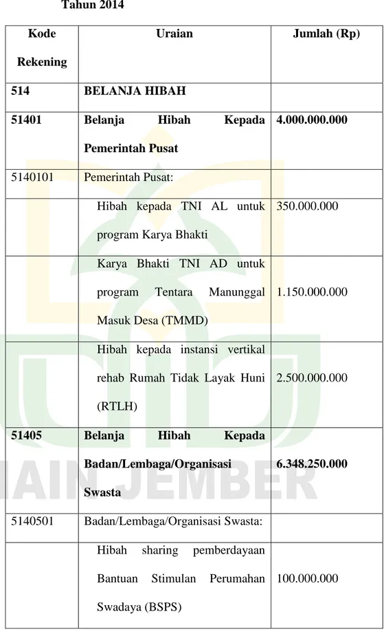 Tabel  4.3  Belanja  Tidak  Langsung  BPMPD  Kabupaten  Banyuwangi  Tahun 2014 